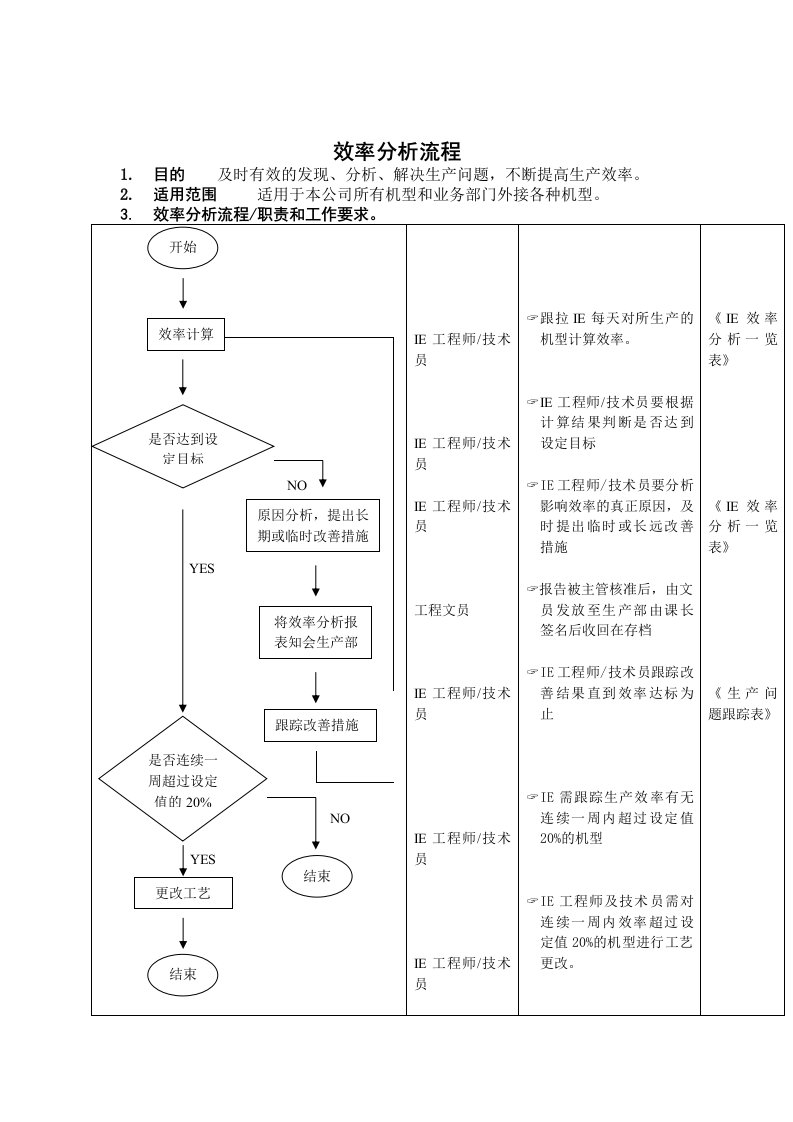 流程管理-效率分析标准流程