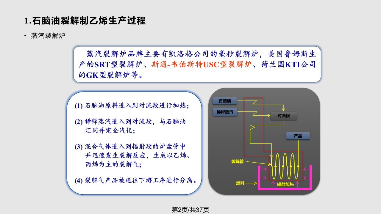 石脑油裂解制乙烯机理模型研究