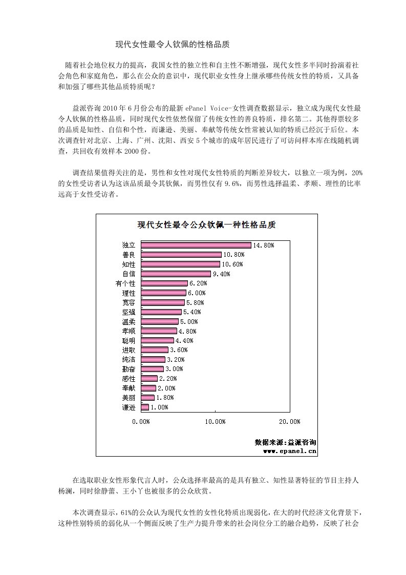 现代女性最令人钦佩的性格品质