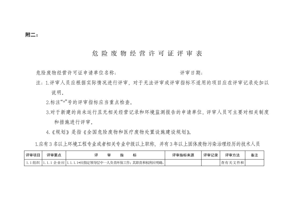 危险废物经营许可证申领相关下载