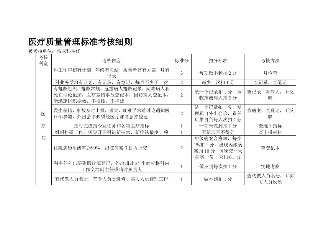 医疗护理质量管理标准考核细则