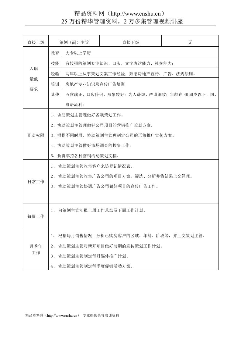 策划部文案策划员职务说明书