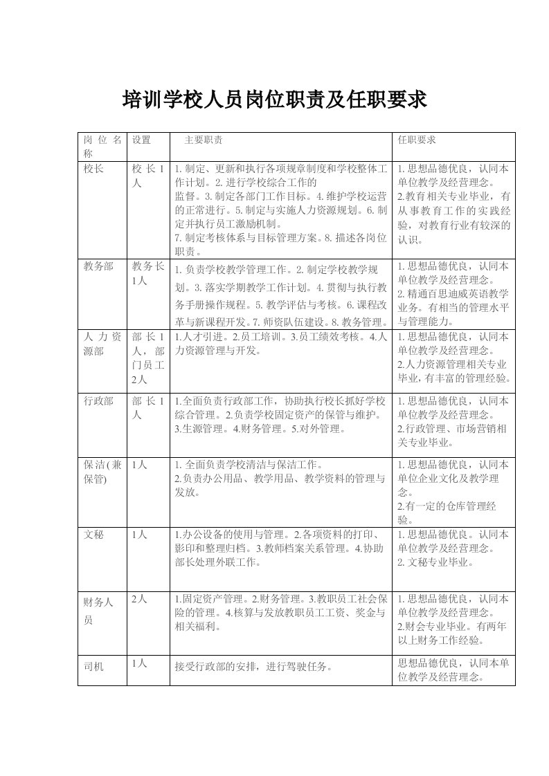 培训学校人员岗位职责及任职要求