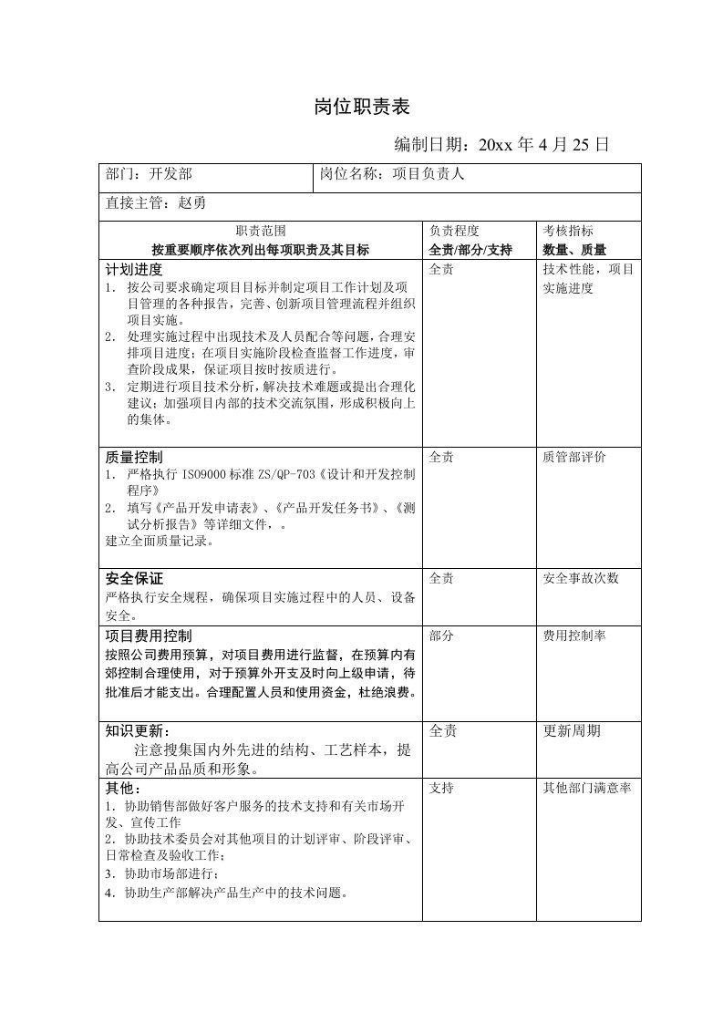 精品文档-开发部岗位职责表