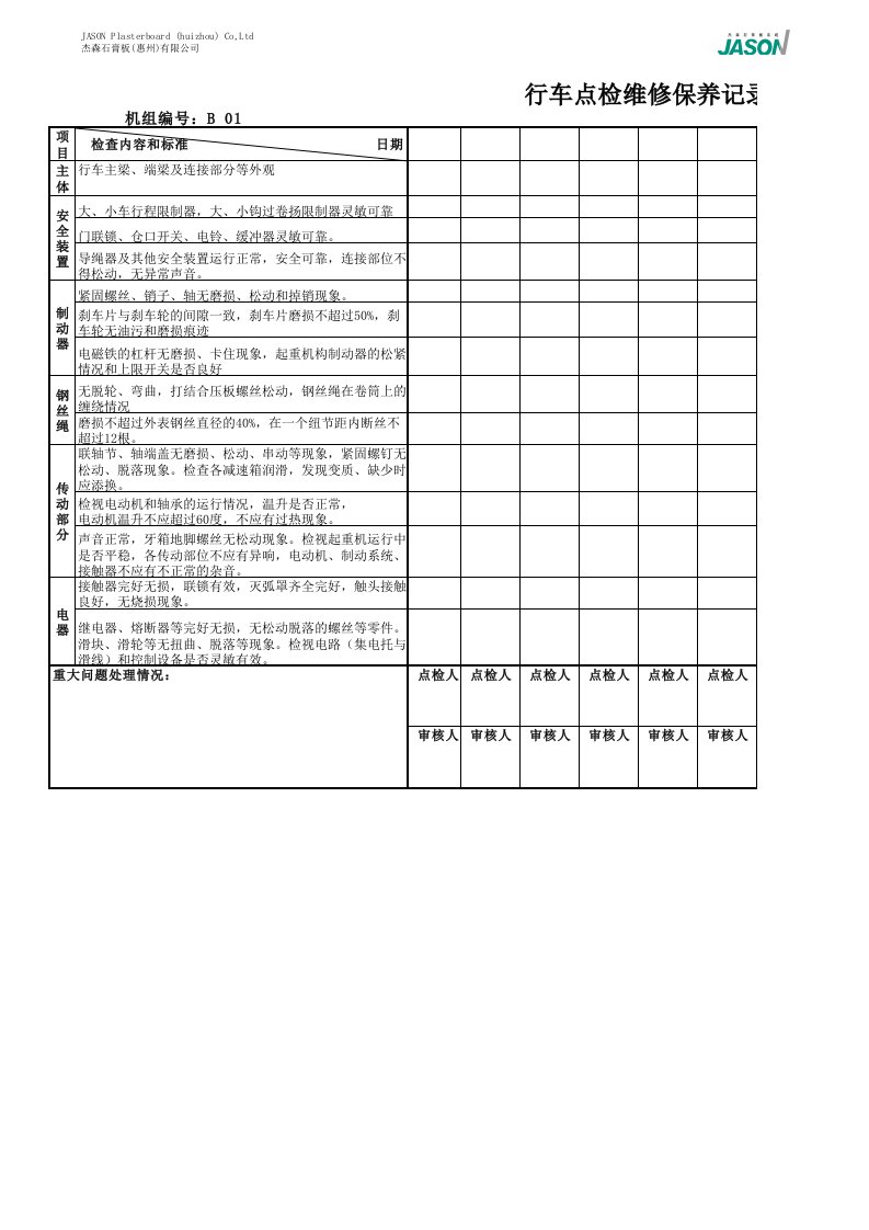 行车点检维修保养记录表