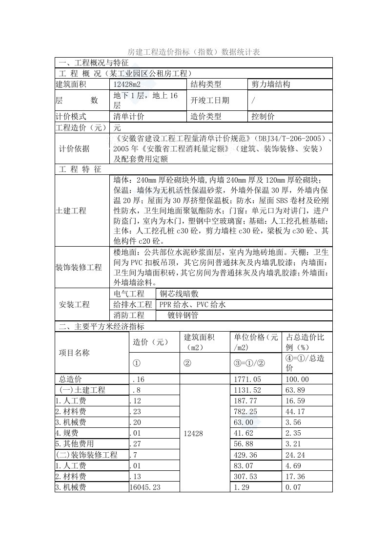 安徽公租房建安工程造价指标