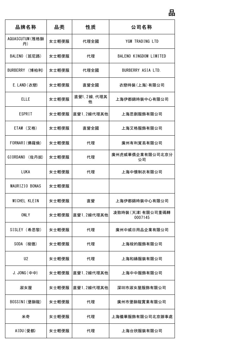 供应商管理-供应商联系资料表全品类