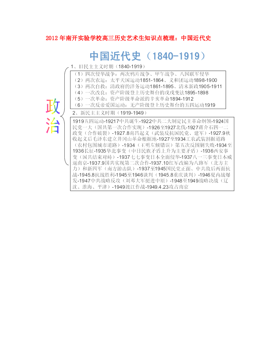 广东省东莞市南开实验学校2012年高三历史艺术生知识点梳理