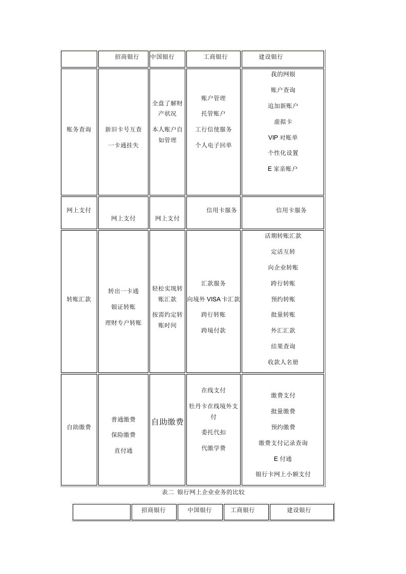 电子商务作业(4)