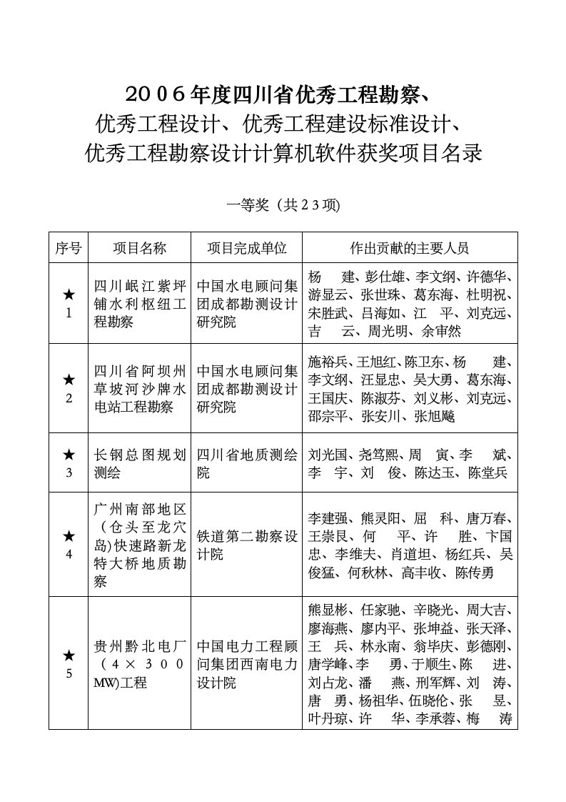 四川省优秀工程勘察