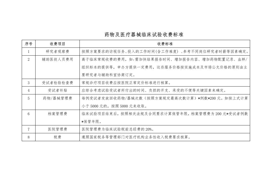 药物及医疗器械临床试验收费标准