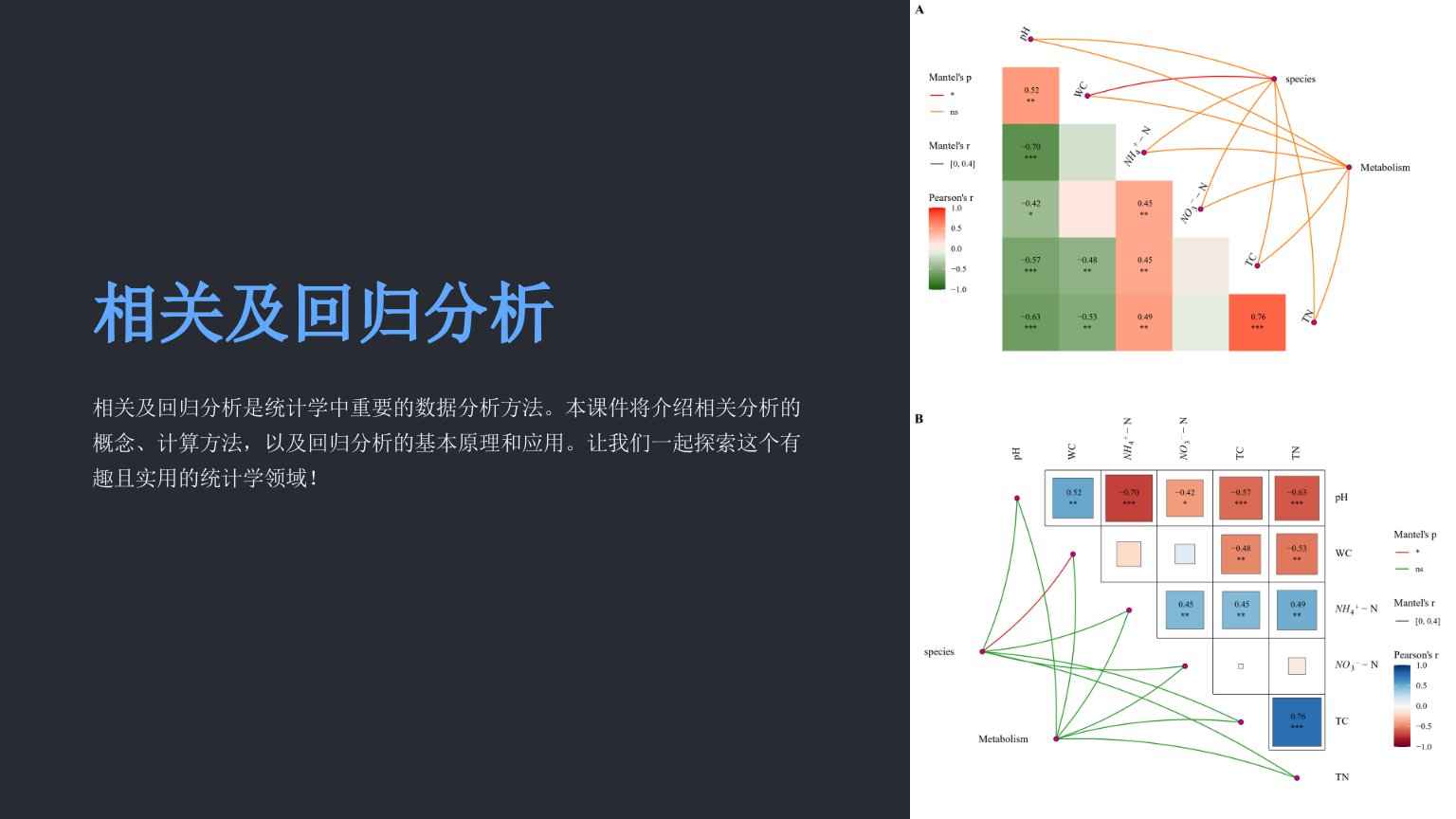 《相关及回归分析》课件