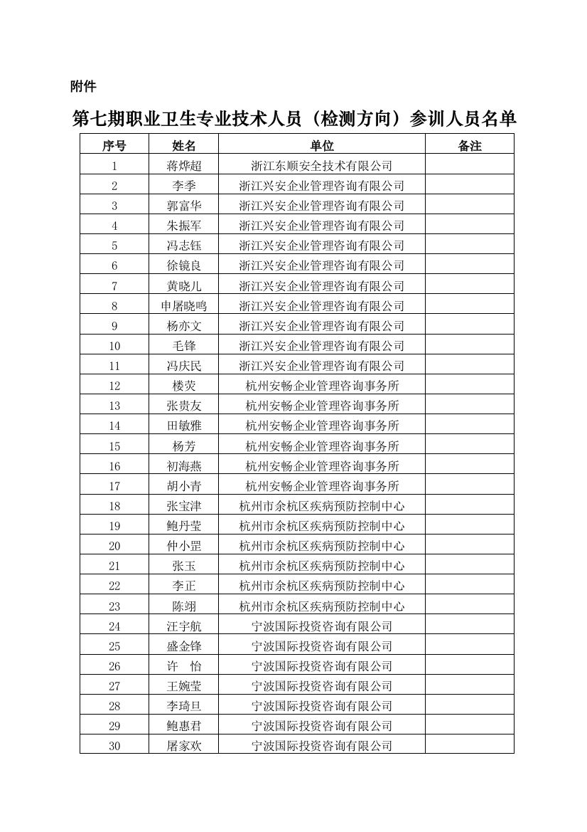 第七期职业卫生专业技术人员