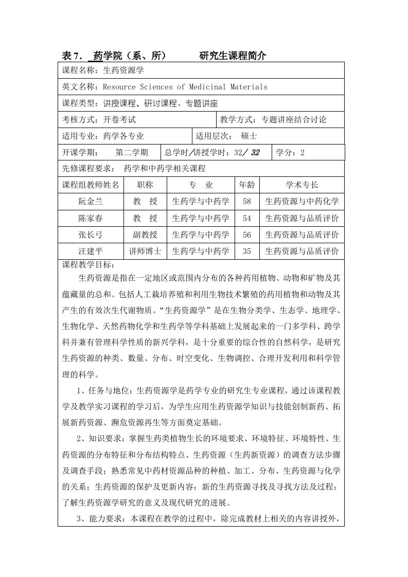 表7.药学院系、所研究生课程简介