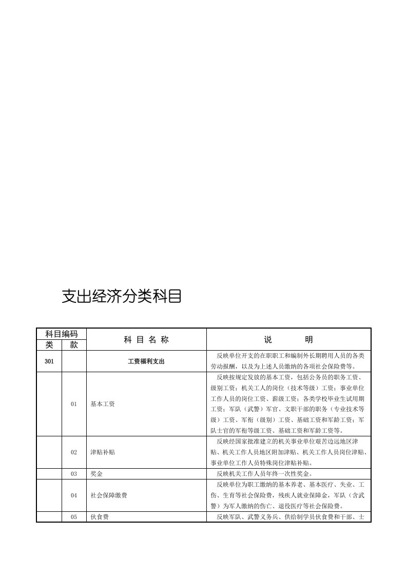 支出经济分类科目