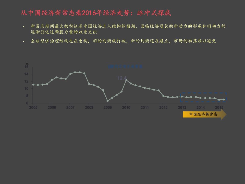 从金融视角观察房地产市场培训课件专业知识讲座