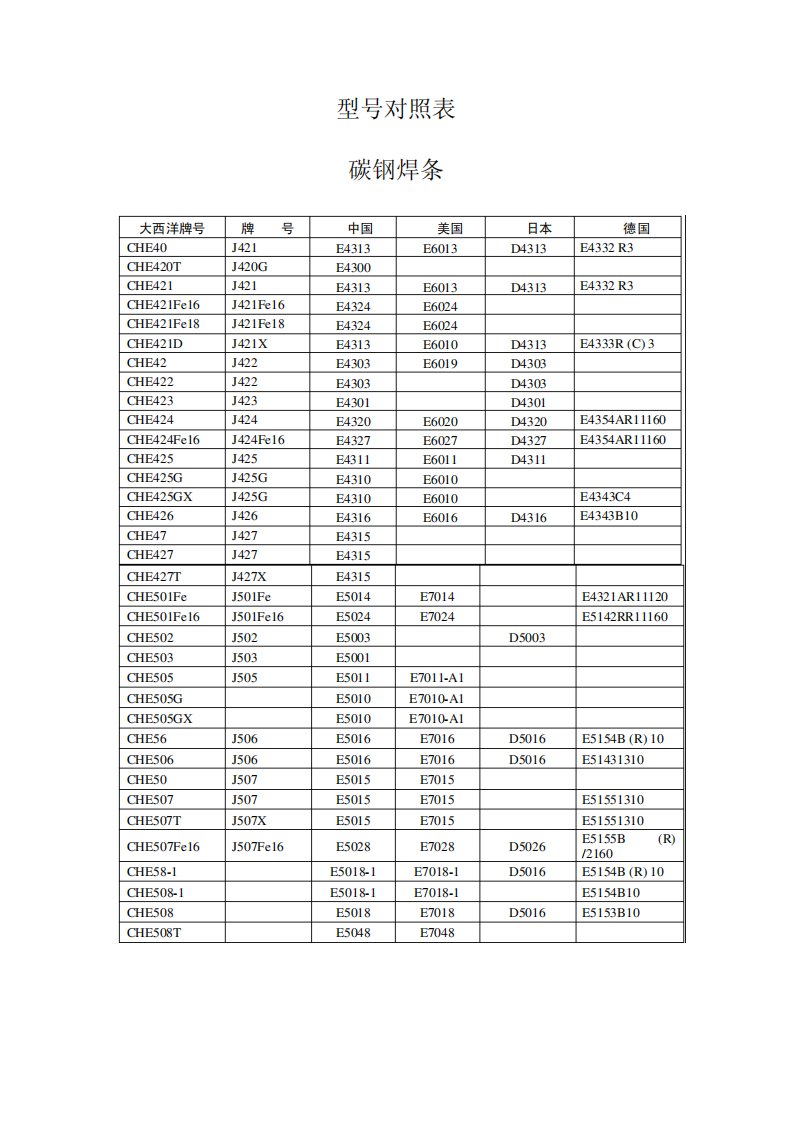 焊条型号对照表