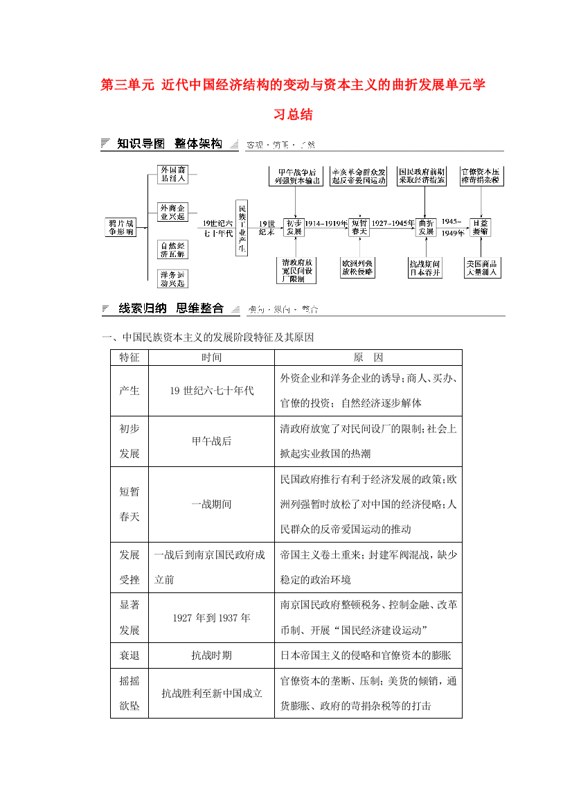 高中历史