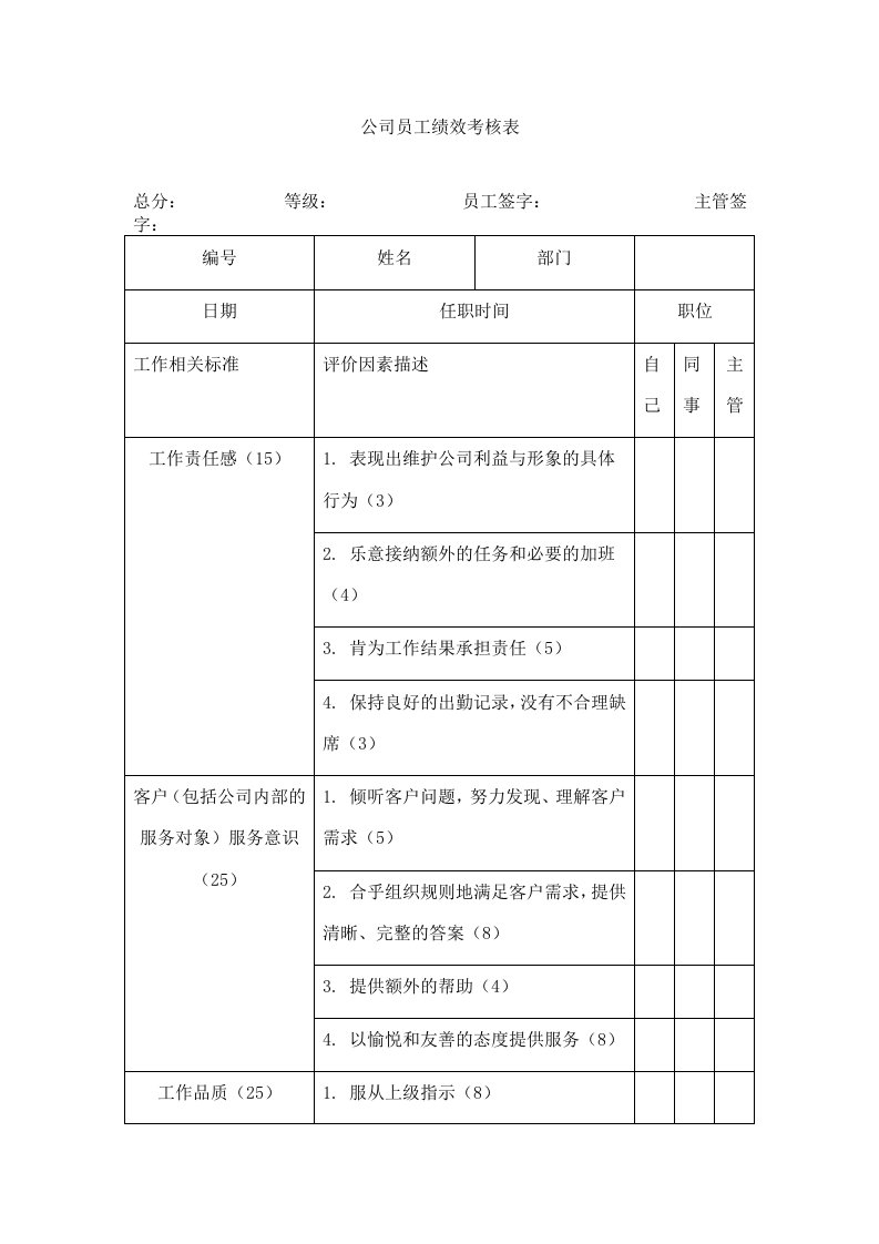 绩效管理表格-公司员工绩效考核表09