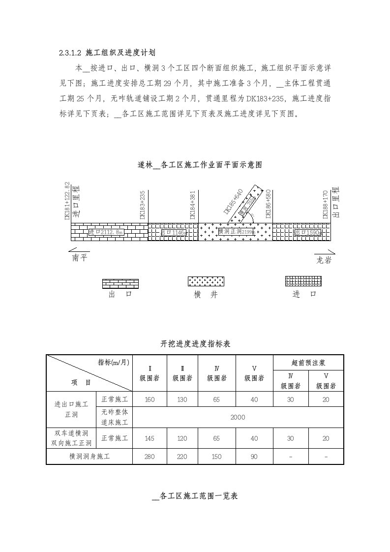 隧道施工平面布置及图