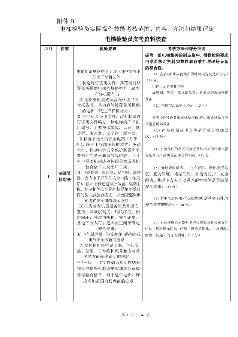 电梯检验员实际操作技能.