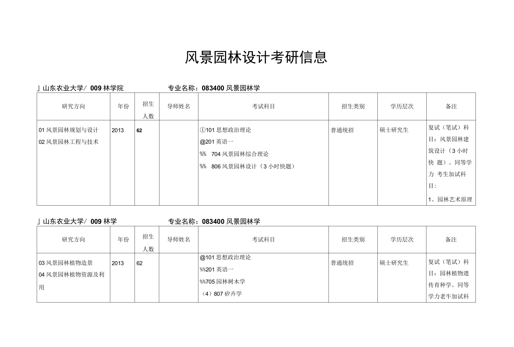 风景园林设计研究生学校