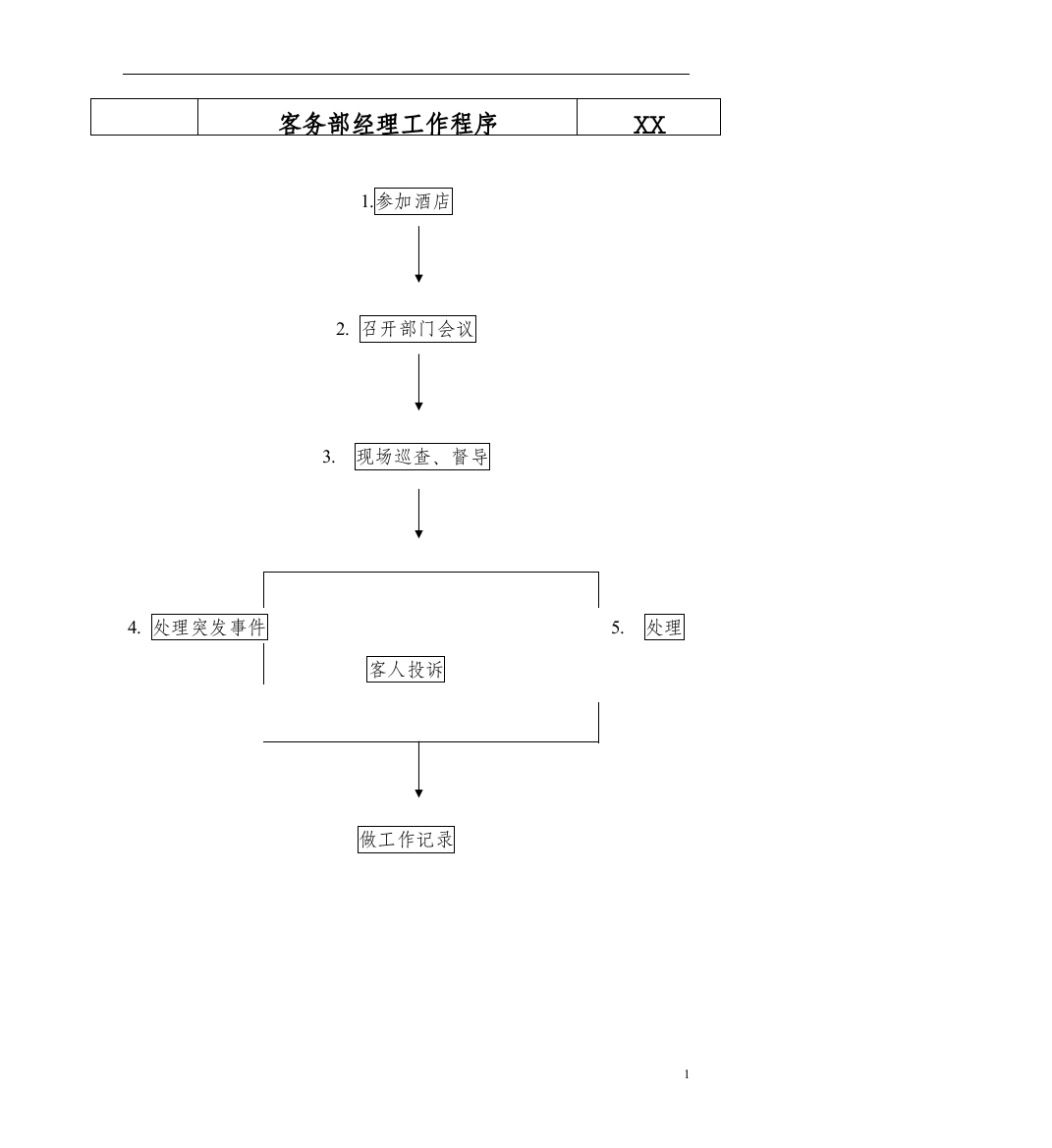 客务部(楼层）各岗位工作流程