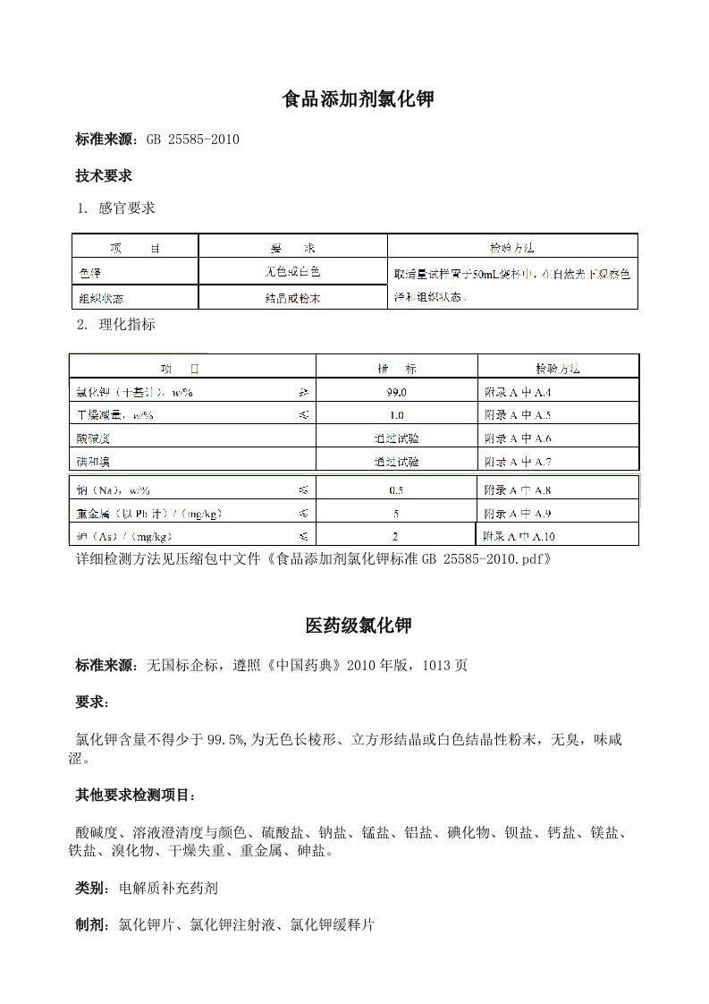 各品质氯化钾产品标准