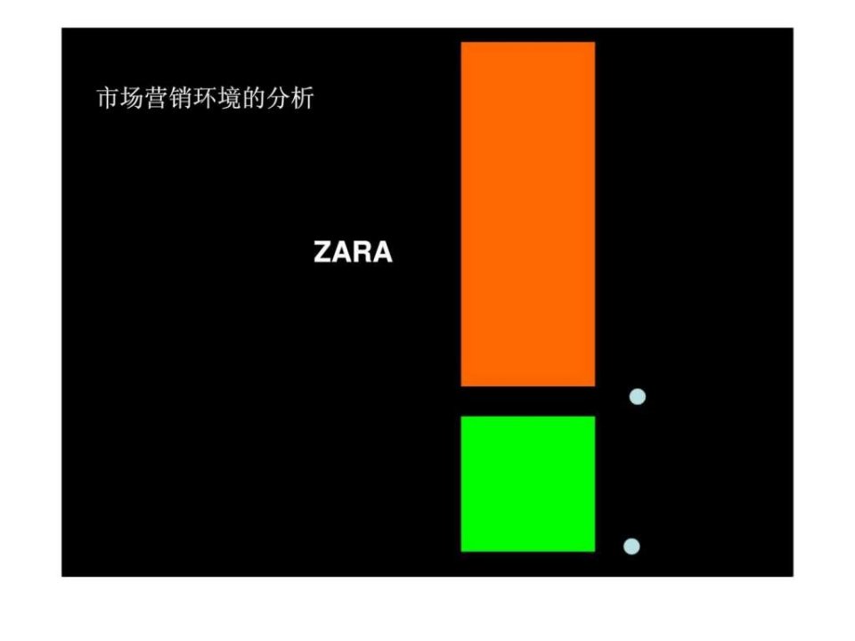 ZARA市场营销环境的分析