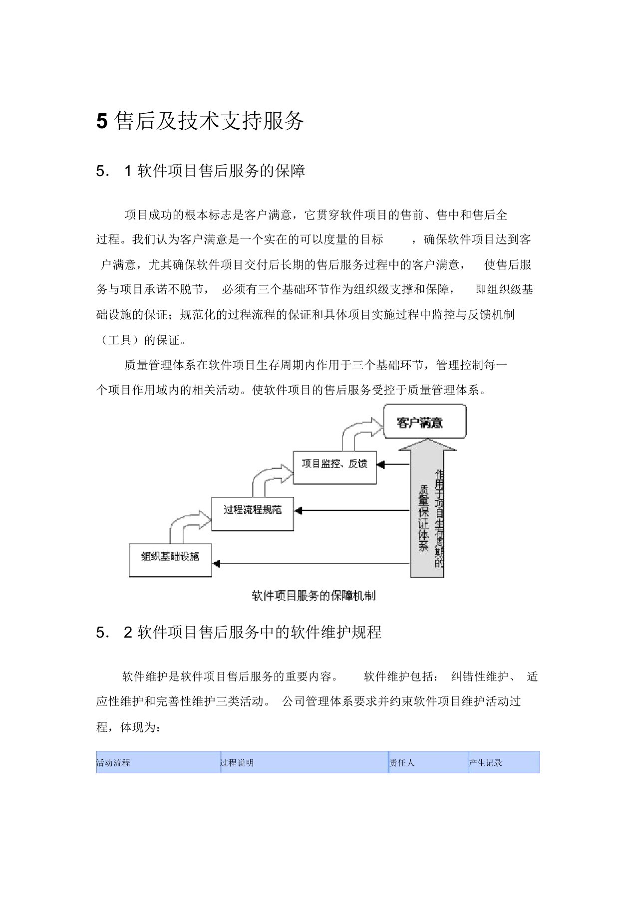 软件系统售后服务