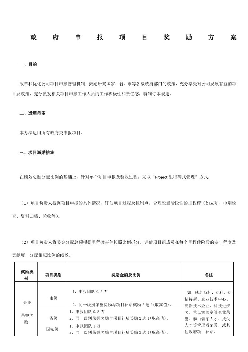 政府申报项目奖励方案