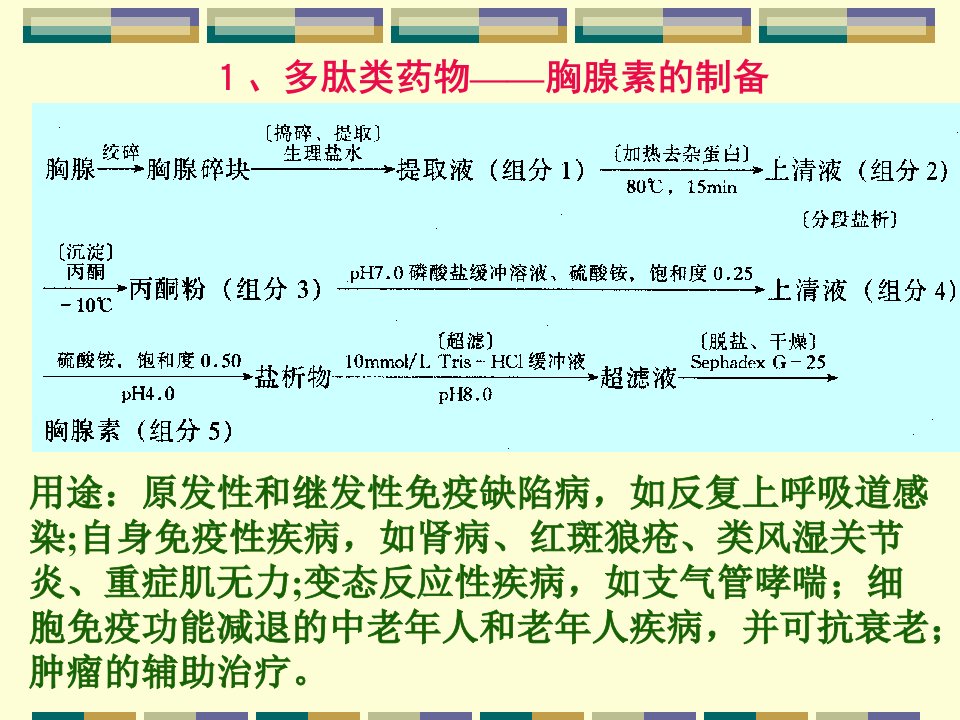 最新多肽蛋白质药物教学课件