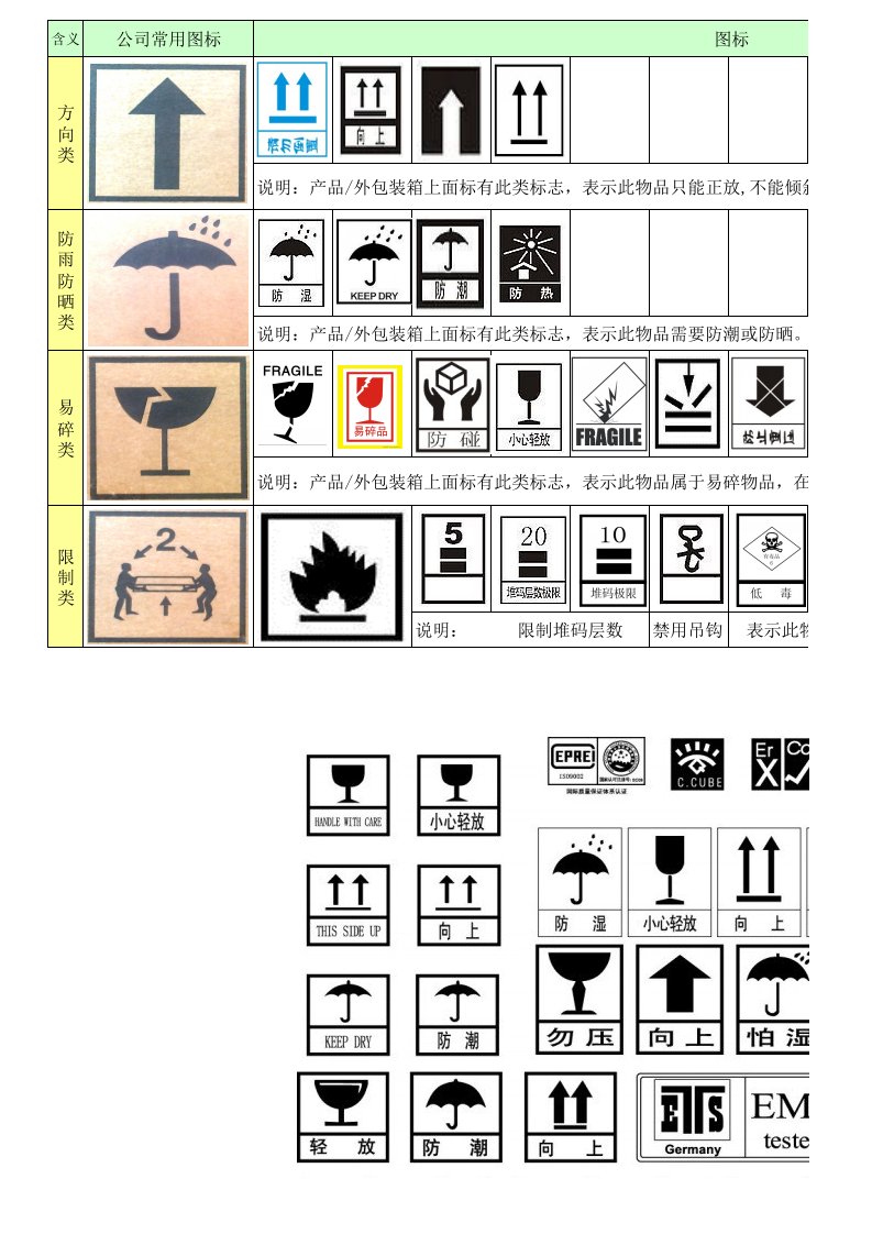 外箱标识图解
