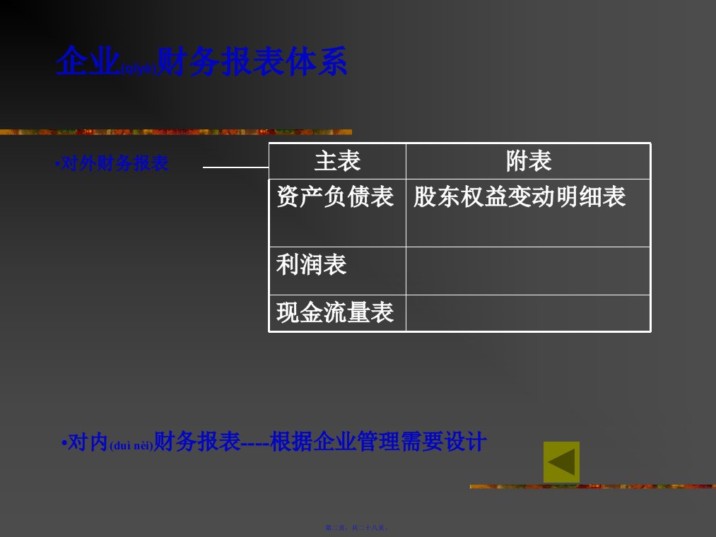 武汉大学WTO学院财务管理课件第5章财务报表与税收28页PPT