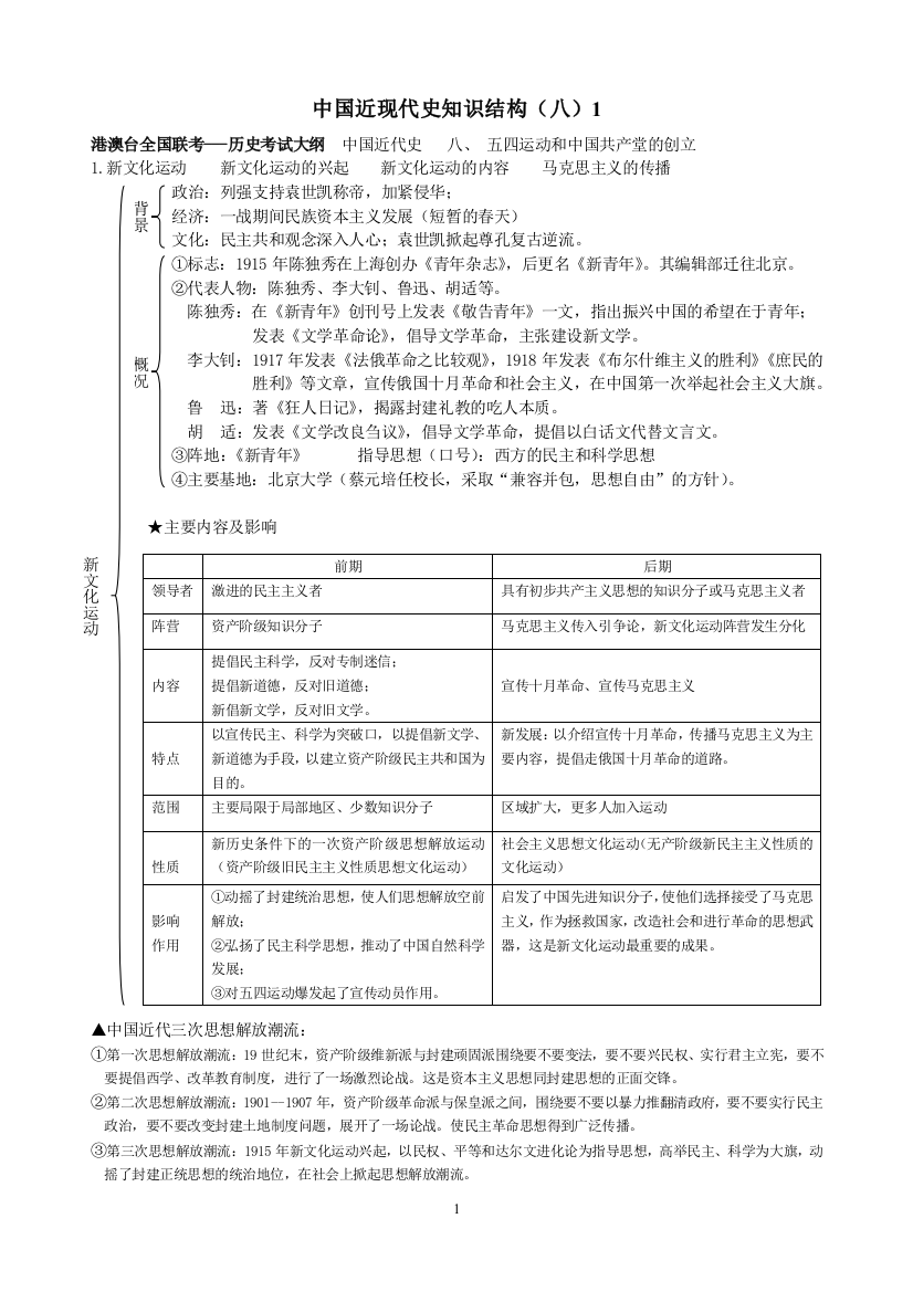 港澳台全国联考历史复习中国近现代史知识结构八