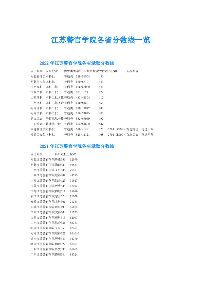 江苏警官学院各省分数线一览