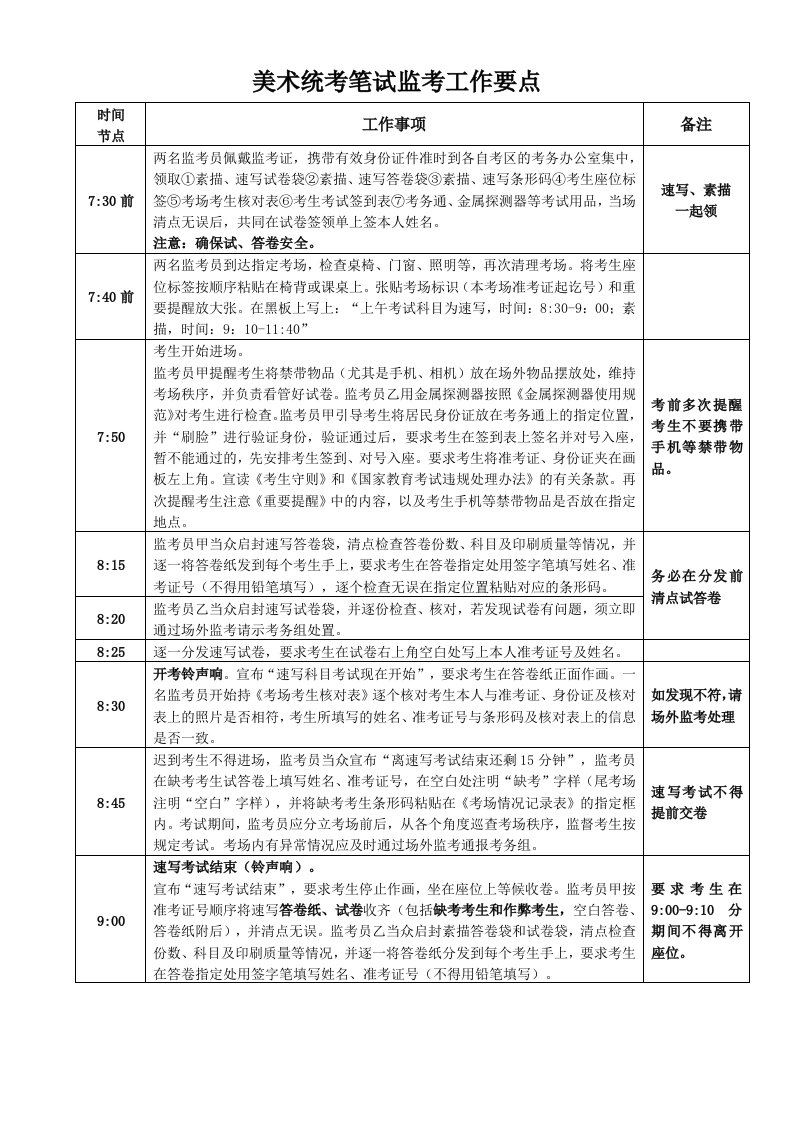 美术统考笔试监考工作要点