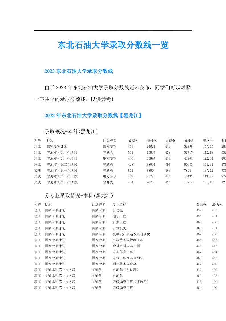 东北石油大学录取分数线一览