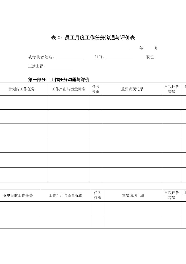 公司员工月度工作任务沟通与评价表