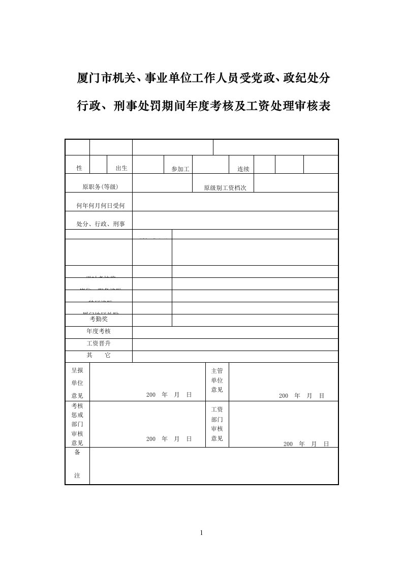 某市国家公务员平时考核手册——受处分处罚人员工资变动审核表