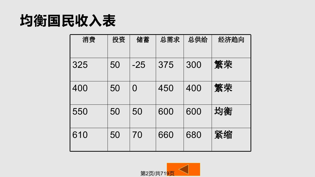 辽宁大学西方经济学考研资料