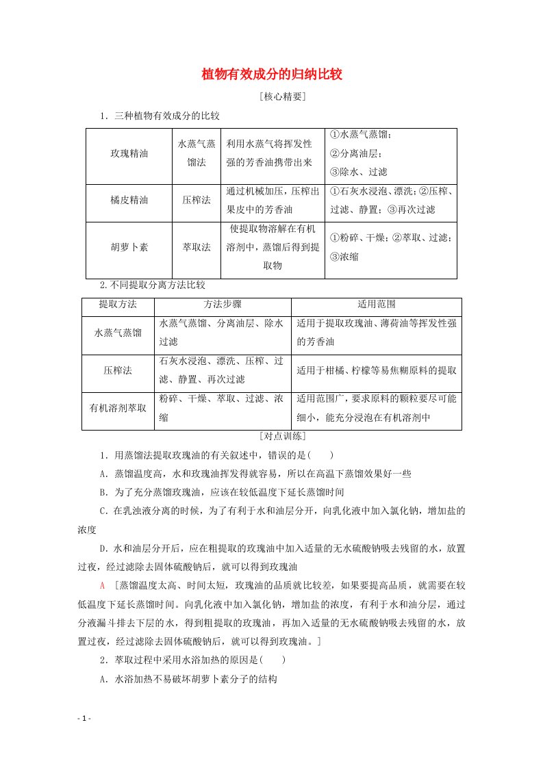 2020_2021学年高中生物专题6植物有效成分的提取素能提升课植物有效成分的归纳比较教案新人教版选修1