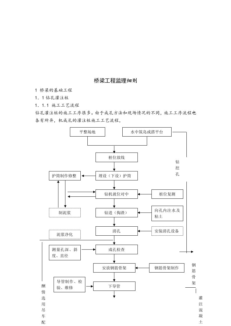 桥梁工程监理细则概述