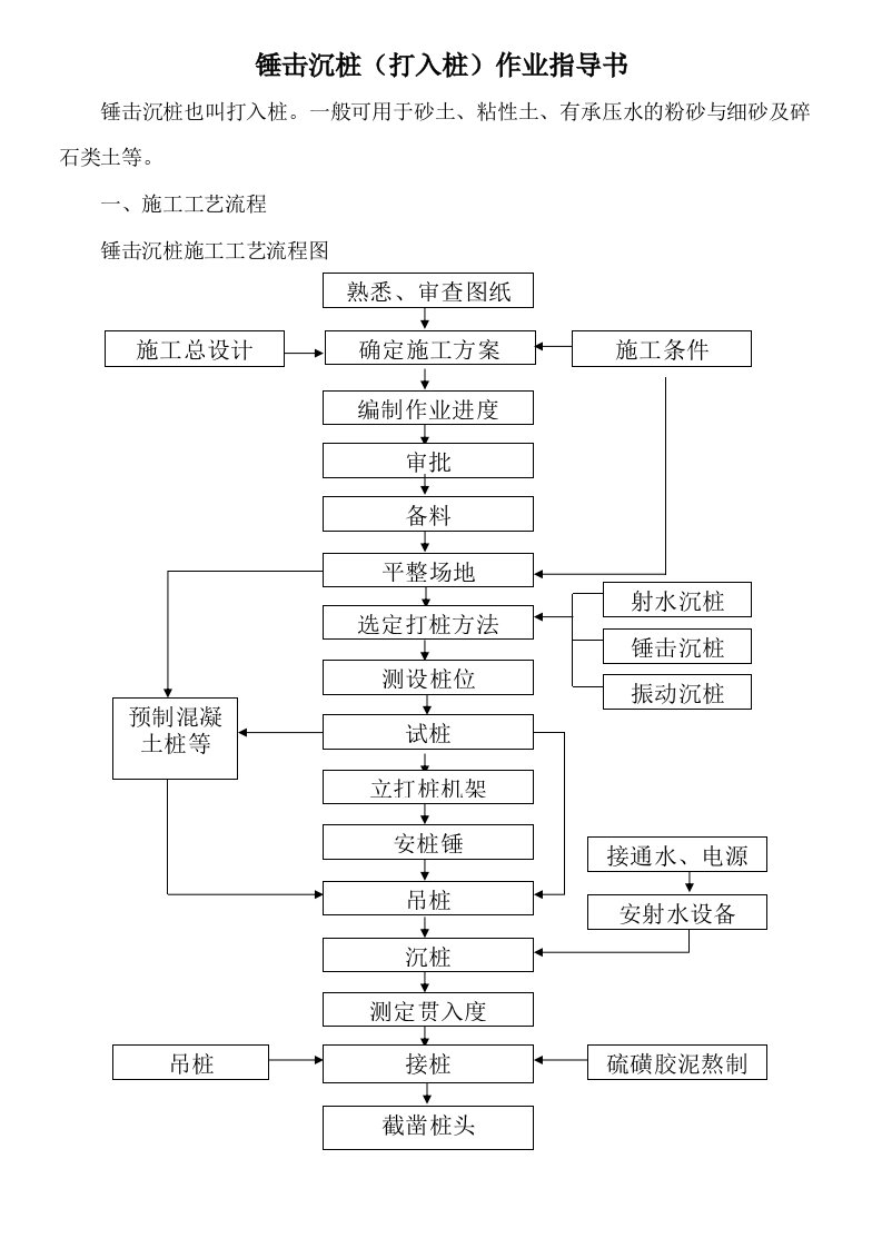 锤击沉桩(打入桩)作业指导书xbb