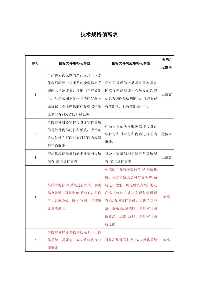 技术偏离表模板