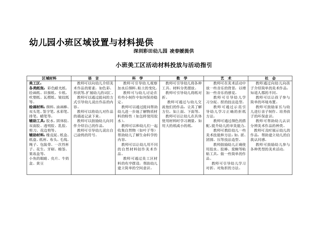 幼儿园小班区域设置与资料供给