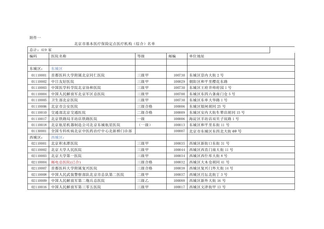 北京医保定点医院代码