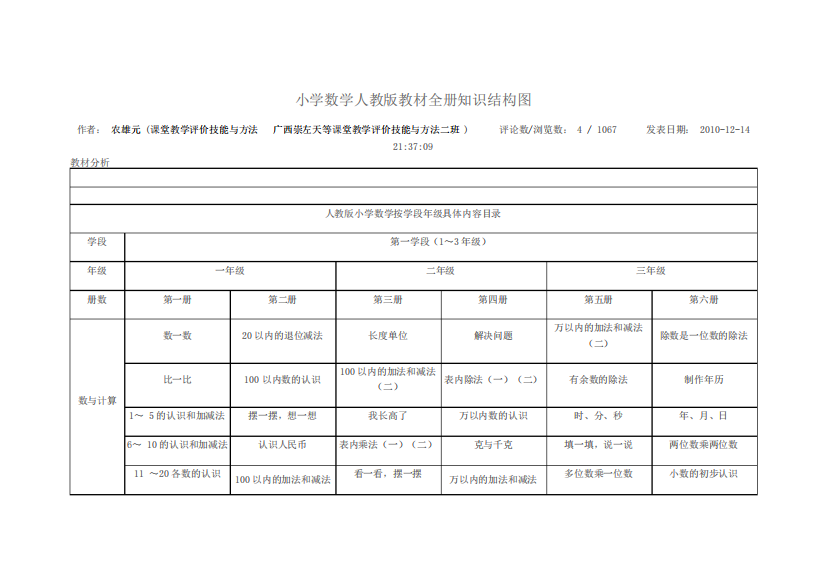 小学数学人教版教材全册知识结构图