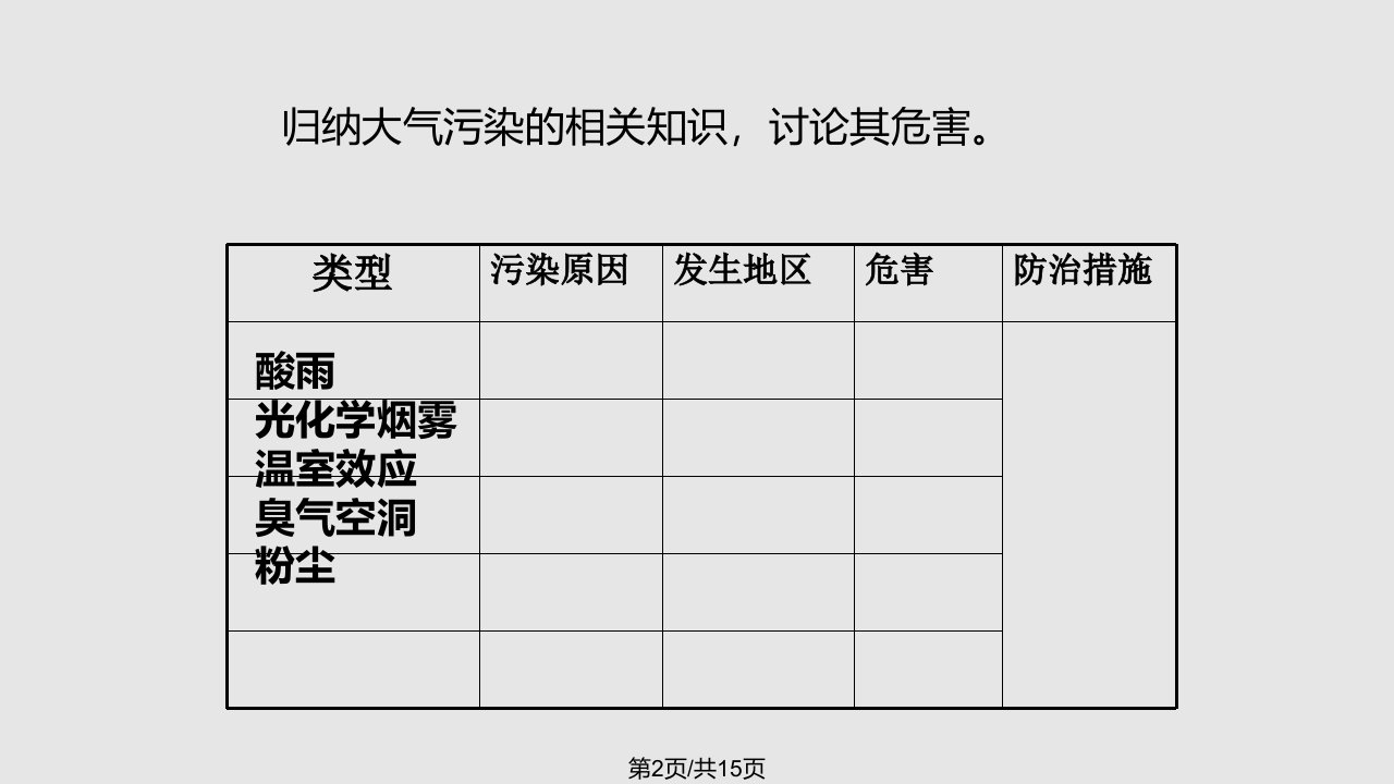 水污染大气污染及预防