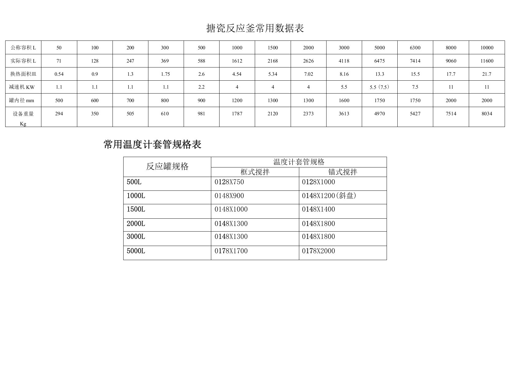 搪瓷反应釜常用数据表